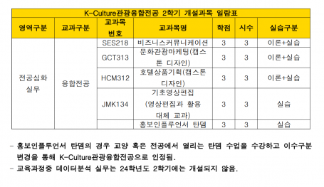 K-Culture관광융합전공 2024학년도 2학기 개설과목안내